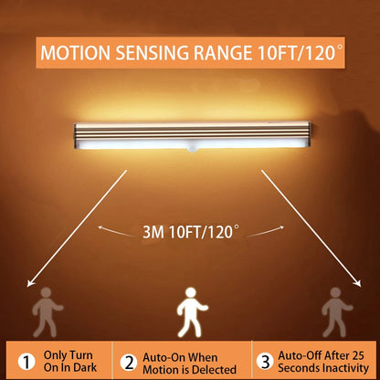 GlowGuard Motion Light